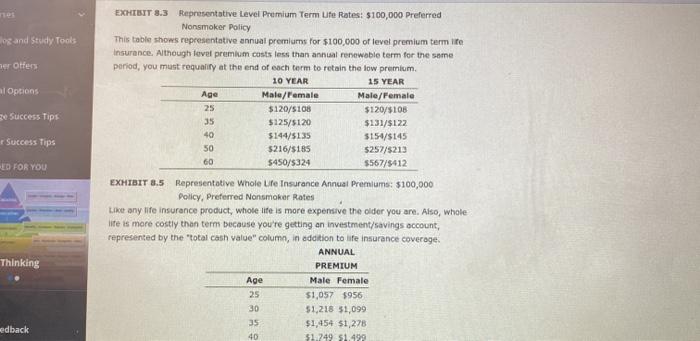 Financial Planning Exercise 6 Life Insurance premiums and comparison of types EXHIBIT
