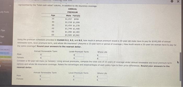 8.2 Representative Annual Renewable Term Life Insurance Premiums: $100,000 Policy, Preferred Nonsmoker