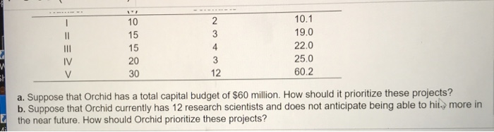 drugs. Although the cash flows are difficult to forecast, the company has