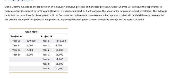  Globo-Dharma Co. has to choose between two mutually exclusive projects. If
