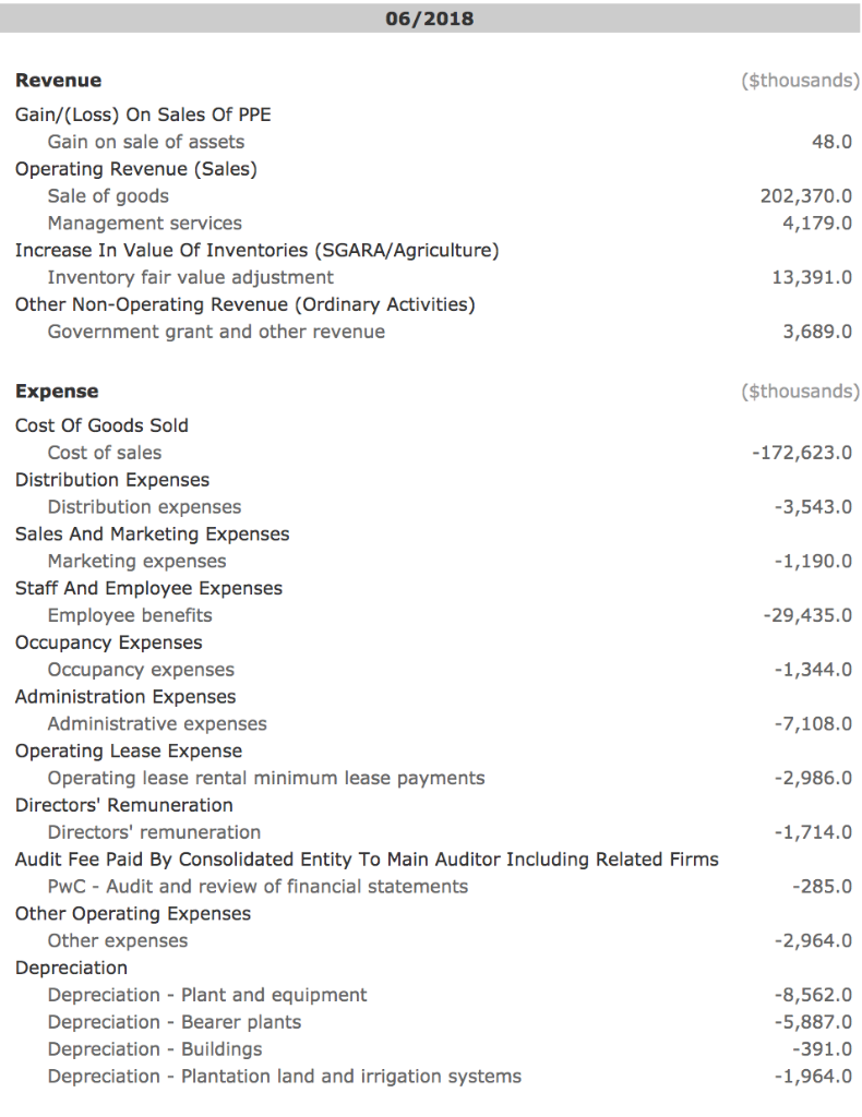 - Farm Pride Foods Limited (ASX code: FRM) - Select Harvests Limited