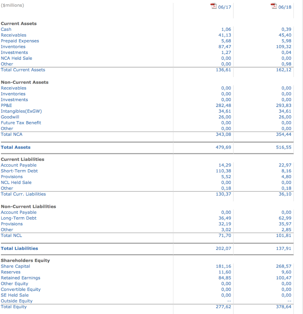 as compared to 2017. Use two Asset Management efficiency ratios to support