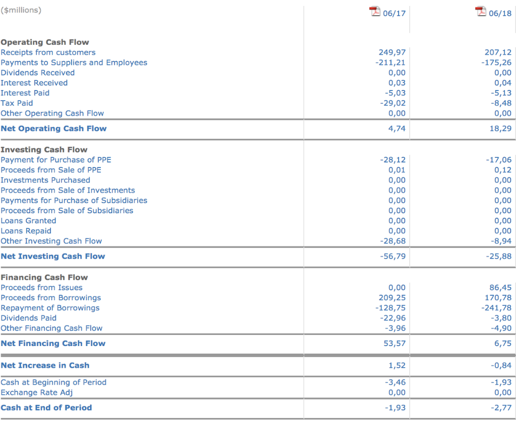 your answer and explain any change in each companies ability to use