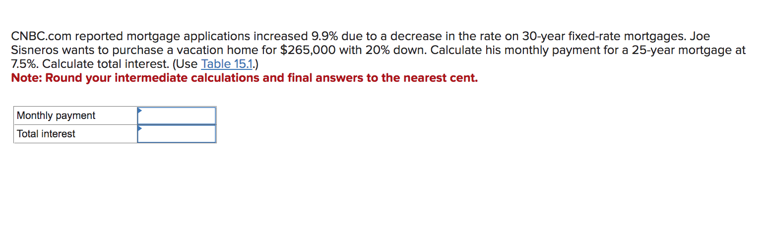 CNBC.com reported mortgage applications increased 9.9% due to a decrease in