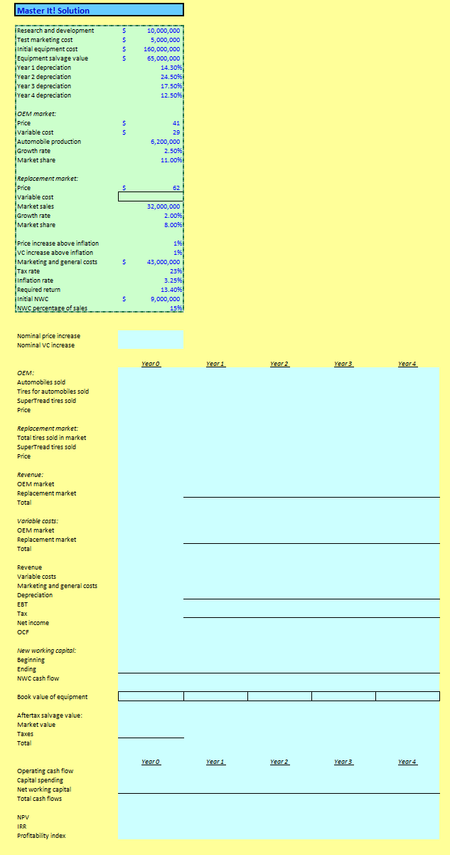  I need to solve for Variable cost in table above as