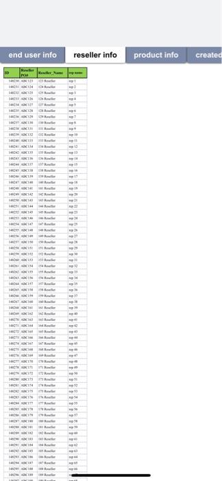 11 AA z Wrap Text General Normal Bad Good * Cut e