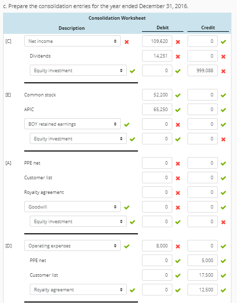 acquired a subsidiary on January 1,2013. The purchase price was $500,000 million