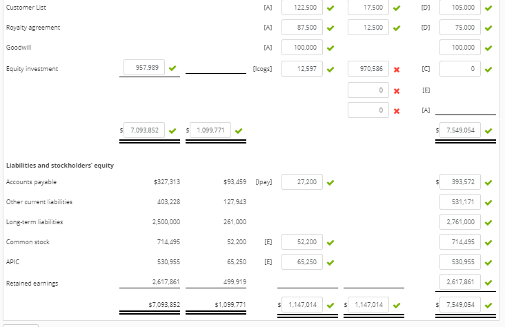as5ets Original Original Useful Amount Life (years) AAP Asset Property. plant and