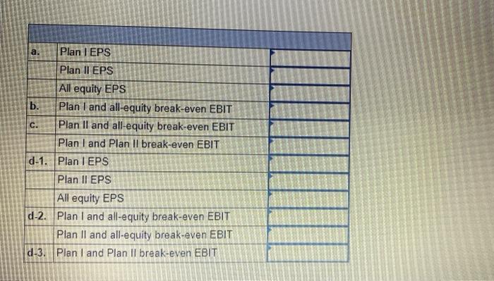 result in 35,000 shares of stock and $100,500 in debt. Plan II