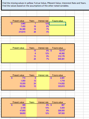 Find the missing values in yellow: Futrue Value, PResent Value, Intererest Rate