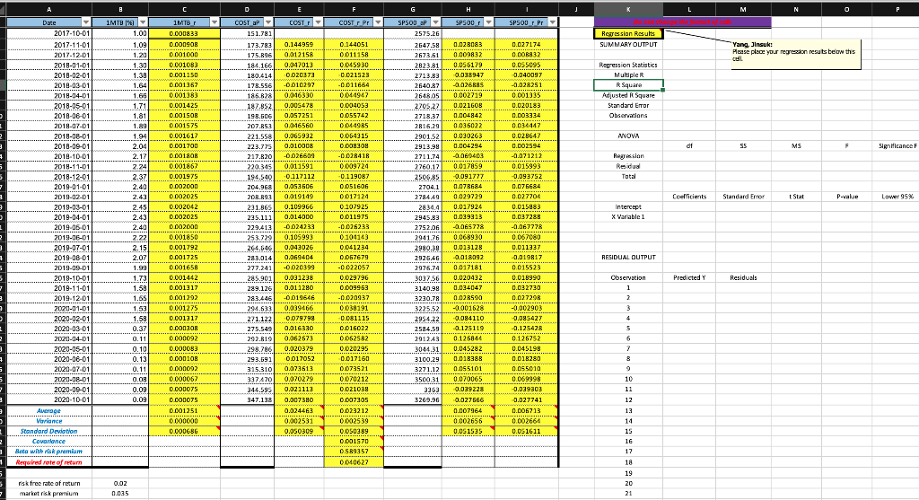 I need help calculating the Regression Results for the graph. I can