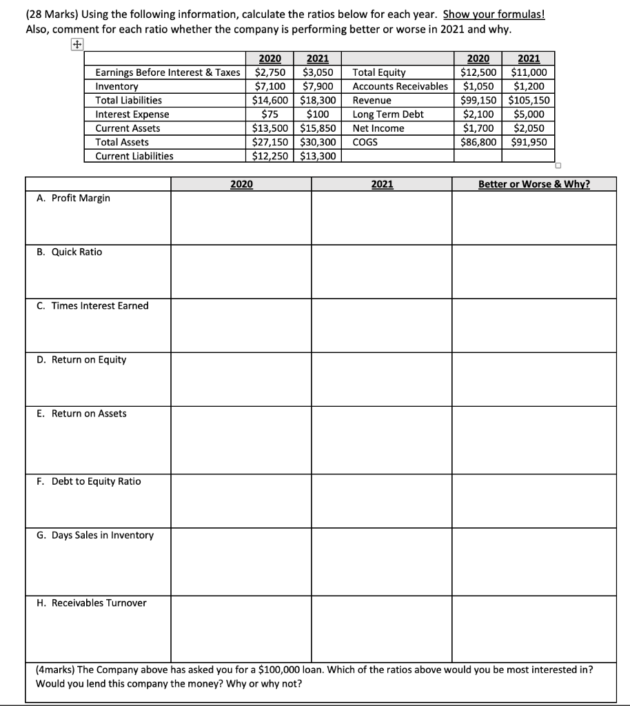  (28 Marks) Using the following information, calculate the ratios below for