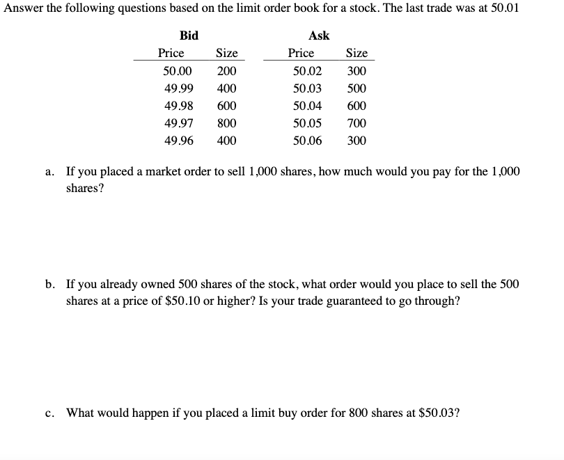 Answer the following questions based on the limit order book for