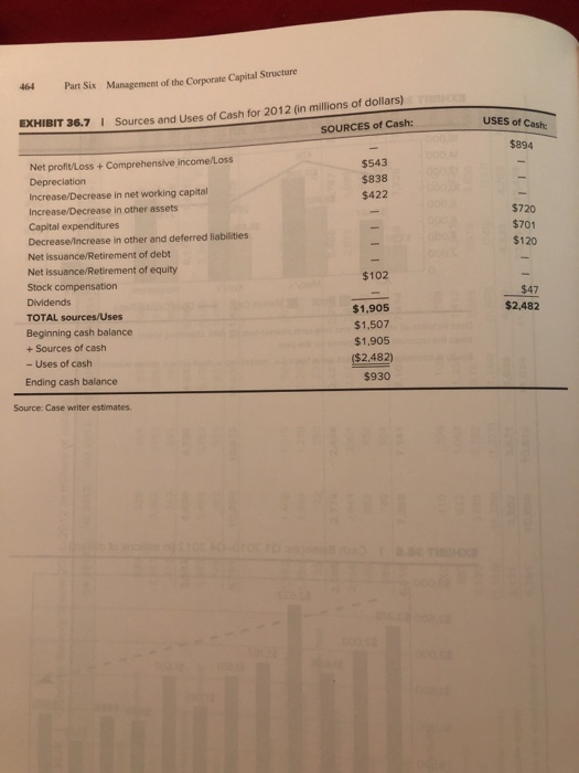 income loss for 2014 and that the cash balance of $1 billion