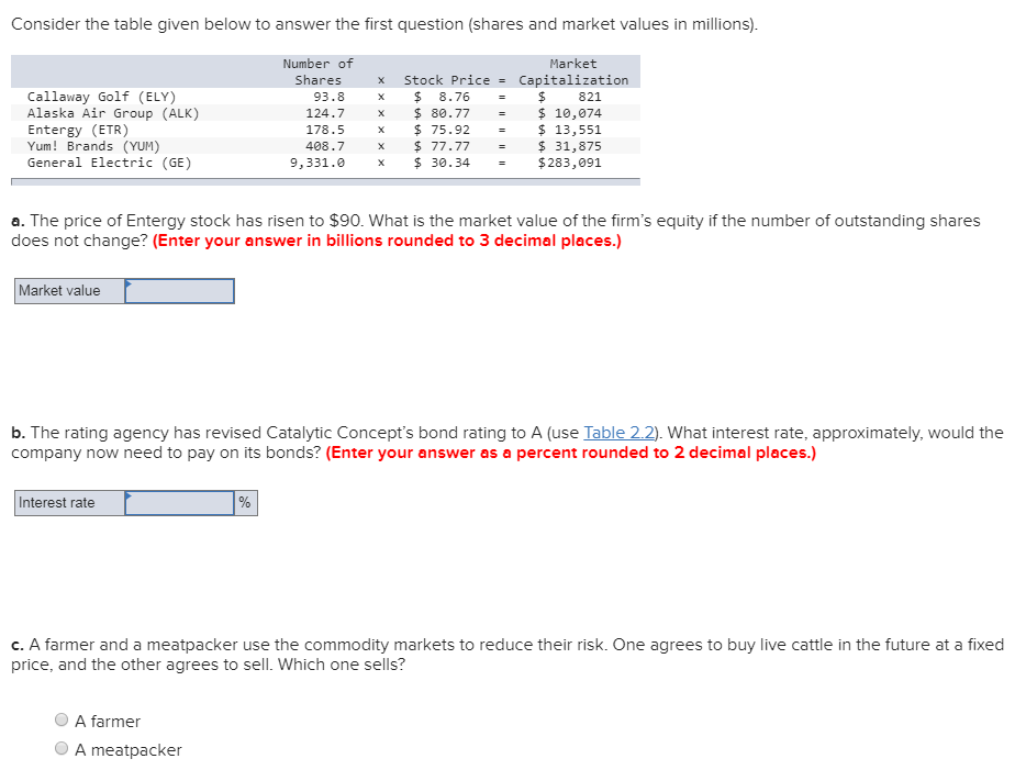 Consider the table given below to answer the first question (shares
