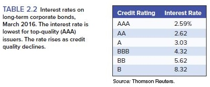 and market values in millions). Number of Market Shares Stock Price Capitalization