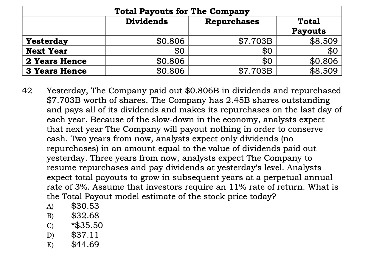 Correct answer is C) Total Payouts for The Company Dividends Repurchases $0.806