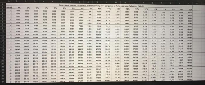 10 11 PV of = Lump Sum 12 Present Value 13 14