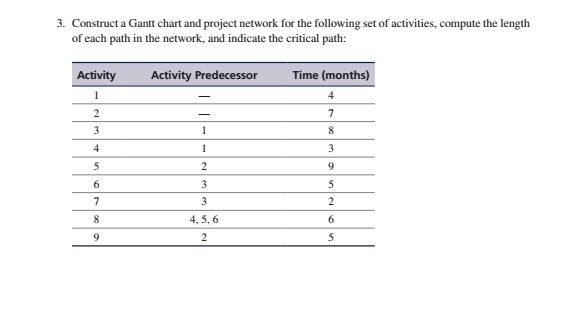  3. Construct a Gantt chart and project network for the following