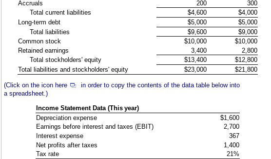 Calculate the firm's net operating profit after taxes (NOPAT) for this year.