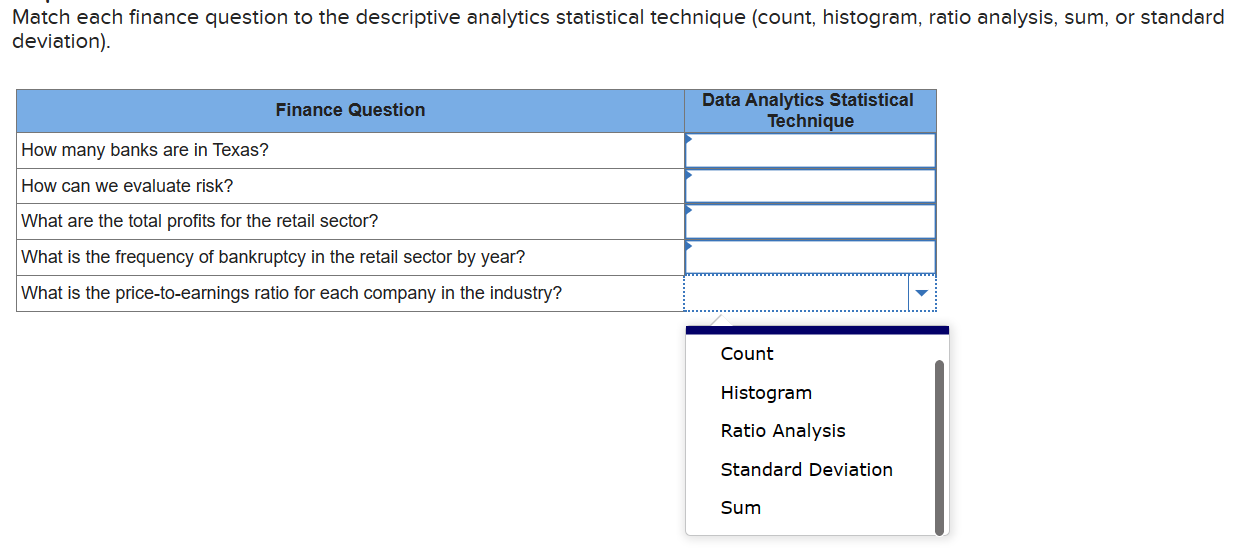 Match each finance question to the descriptive analytics statistical technique (count,
