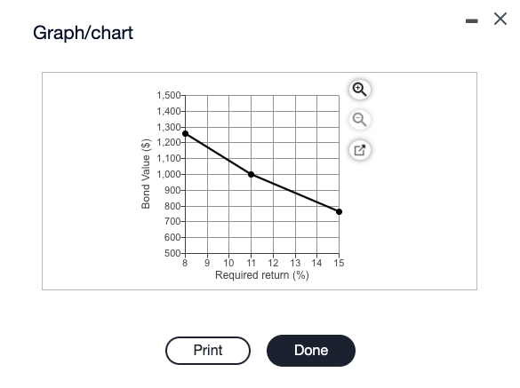 issue outstanding that will mature to its $1,000 par value in 15