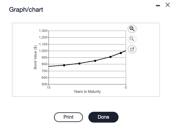 interest annually. a. Find the value of the bond if the required
