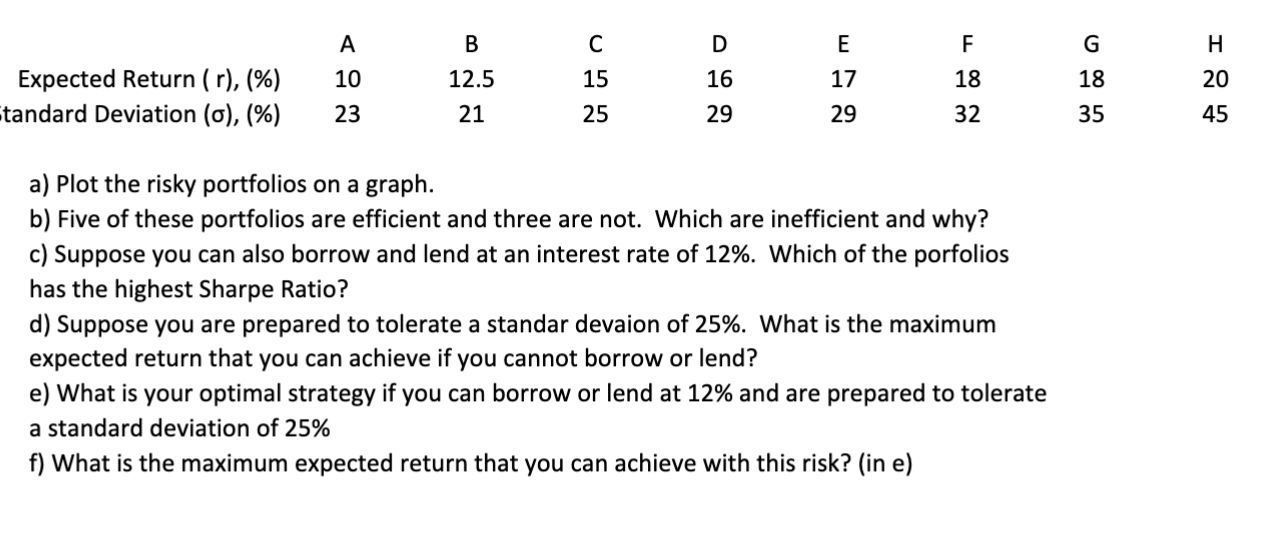 a) Plot the risky portfolios on a graph. b) Five of