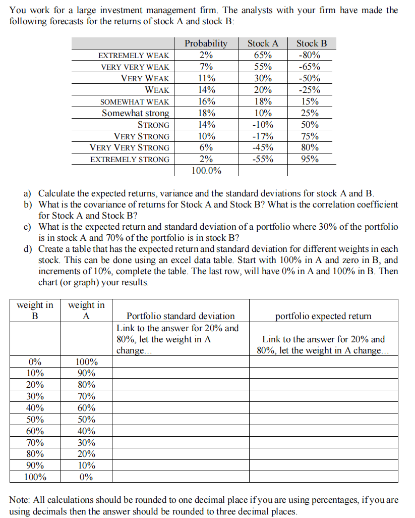  Please solve using excel and show detailed steps and clearly state
