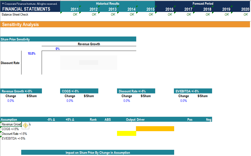 used for following questions. Sensitivity Model Questions.xlsx 6 What is the share
