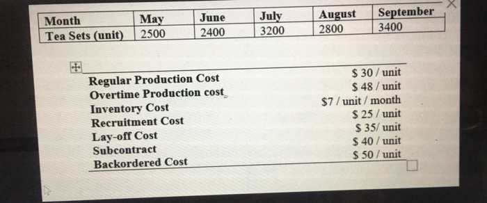 capacity as its regular production, mixed with overtime? (405.000 / 441.600 ?