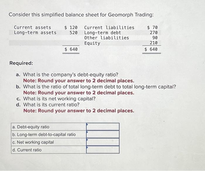  Consider this simplified balance sheet for Geomorph Trading: Required: a. What