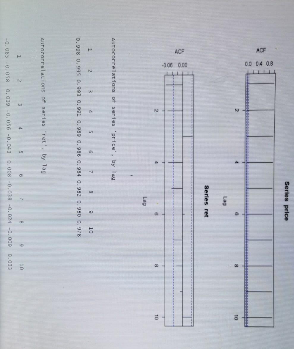 below Price=MSFT adjusted close price ret = the log return A. Discuss