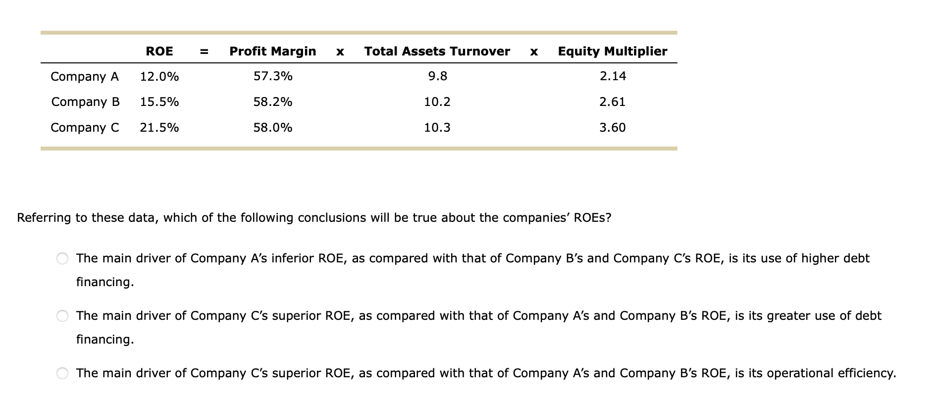 $7,500 5,500 5,500 Total debt $9,375 $7,500 Net plant and equipment Common