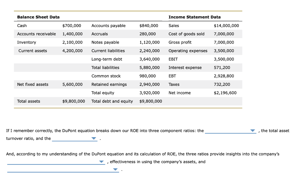 $2,500 equity Total assets $12,500 $10,000 Total liabilities and $12,500 $10,000 equity
