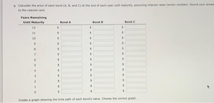 suggested the following bonds: - Bond A has a 6% annual coupon,