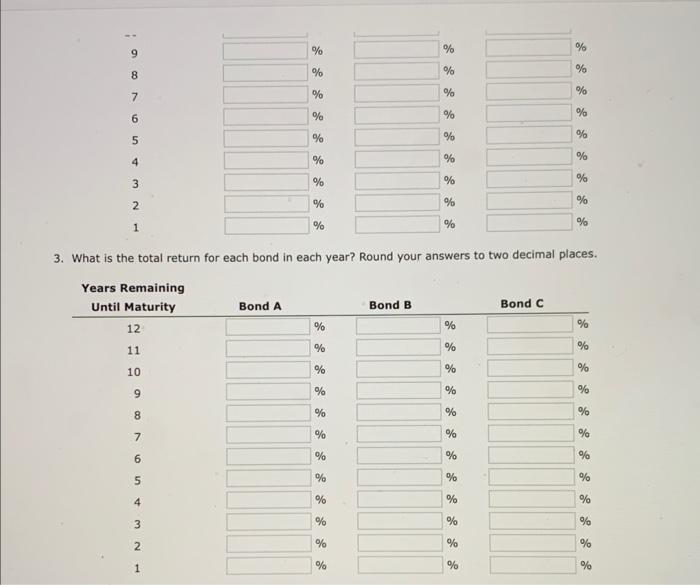 B has a 10% annual coupon, matures in 12 years, and has