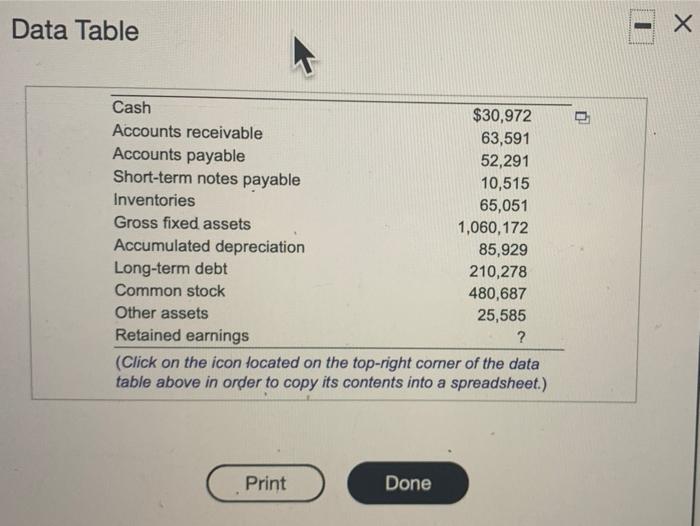 $ Equity $ Total equity Total liabilities and equity Complete the part