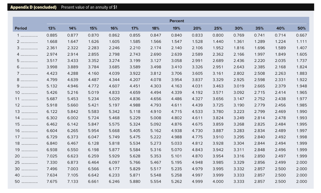 well. Midland Oil has $1,000 par value bonds outstanding at 17 percent