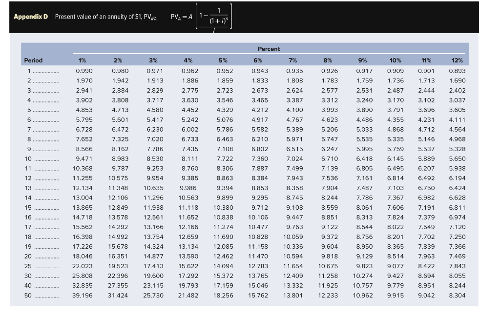 interest. The bonds will mature in 20 years. Use Appendix B and