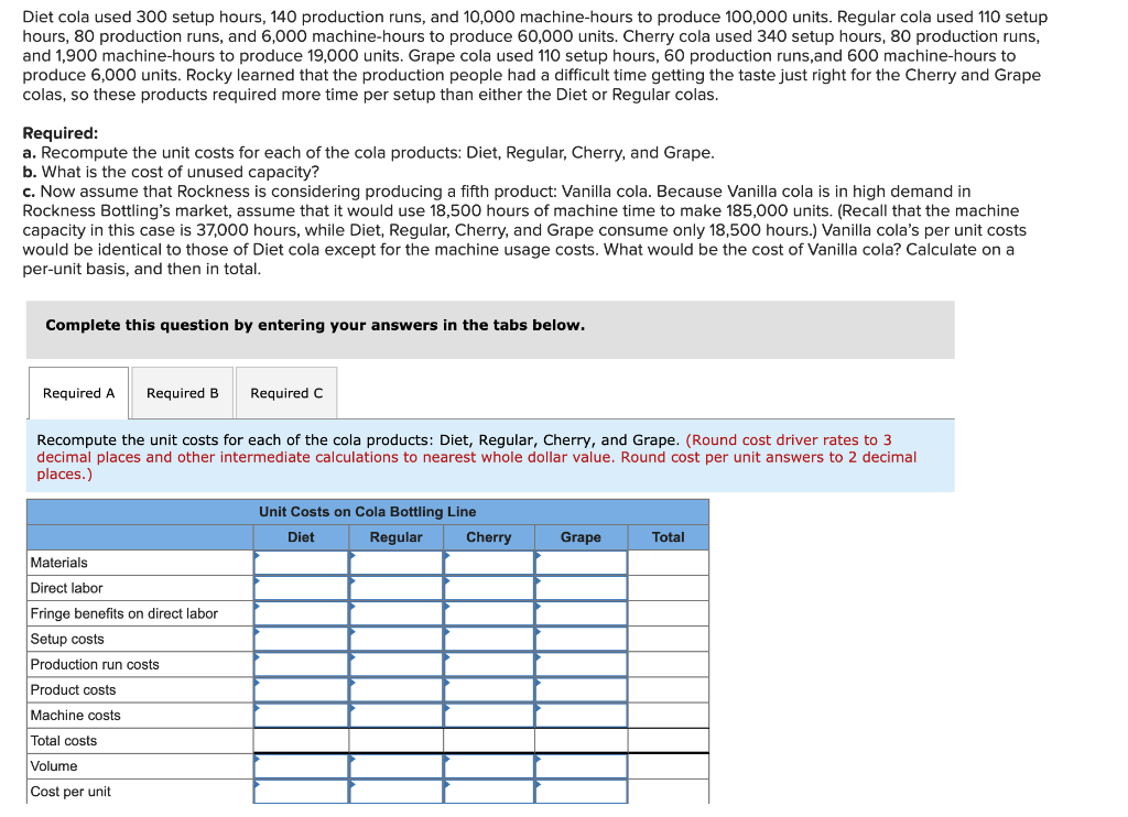 showed declining profits over the past several years despite an increase in