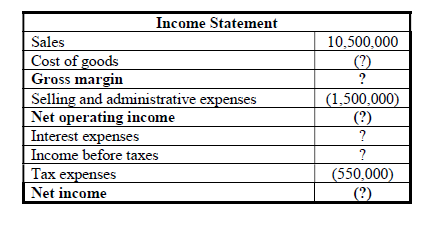 the last recent years is as follows: The company reported for the