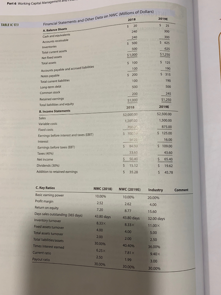 Financial Planning and Forecasting INTEGRATED CASE NEW WORLD CHEMICALS INC FINANCI a