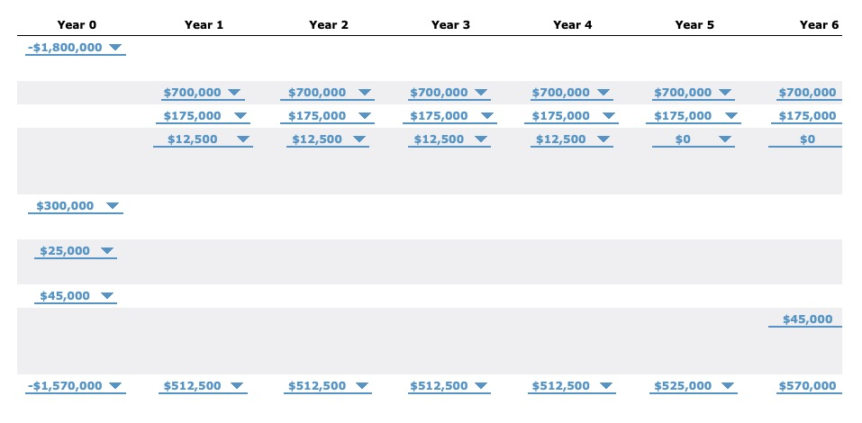 4. Analysis of a replacement project At times firms will need to