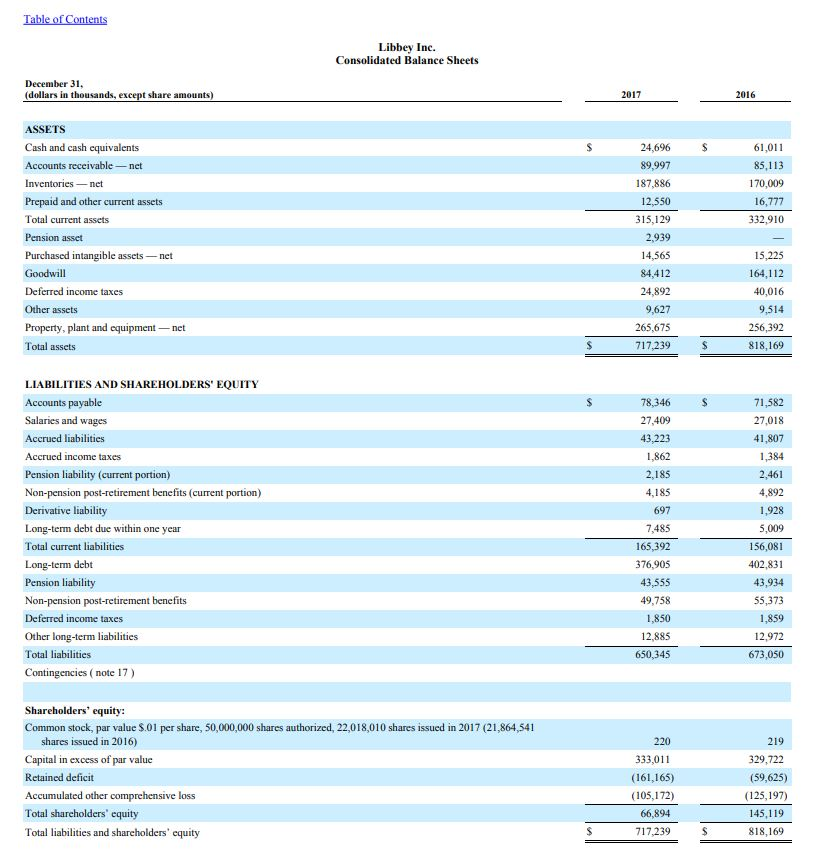 Using 2017 Information: What is the total amount vendors and customers owe