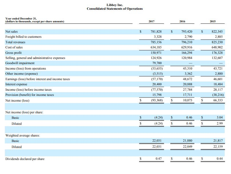 the company for purchased goods and services on account? $85,113 millions $99,048