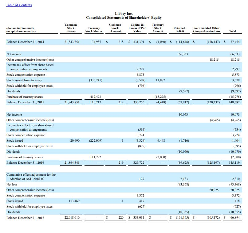 made with cash. 1 points How much does the company expect to
