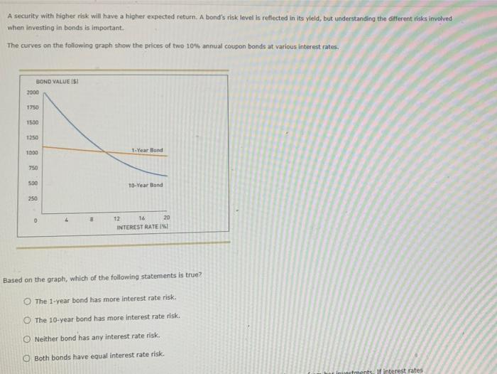  A security with higher risk will have a higher expected return,
