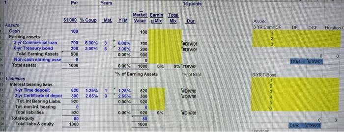 Marke Earnin Total Mat. YTM Value Mix MIX Dur Assets 3-YR ComiCF