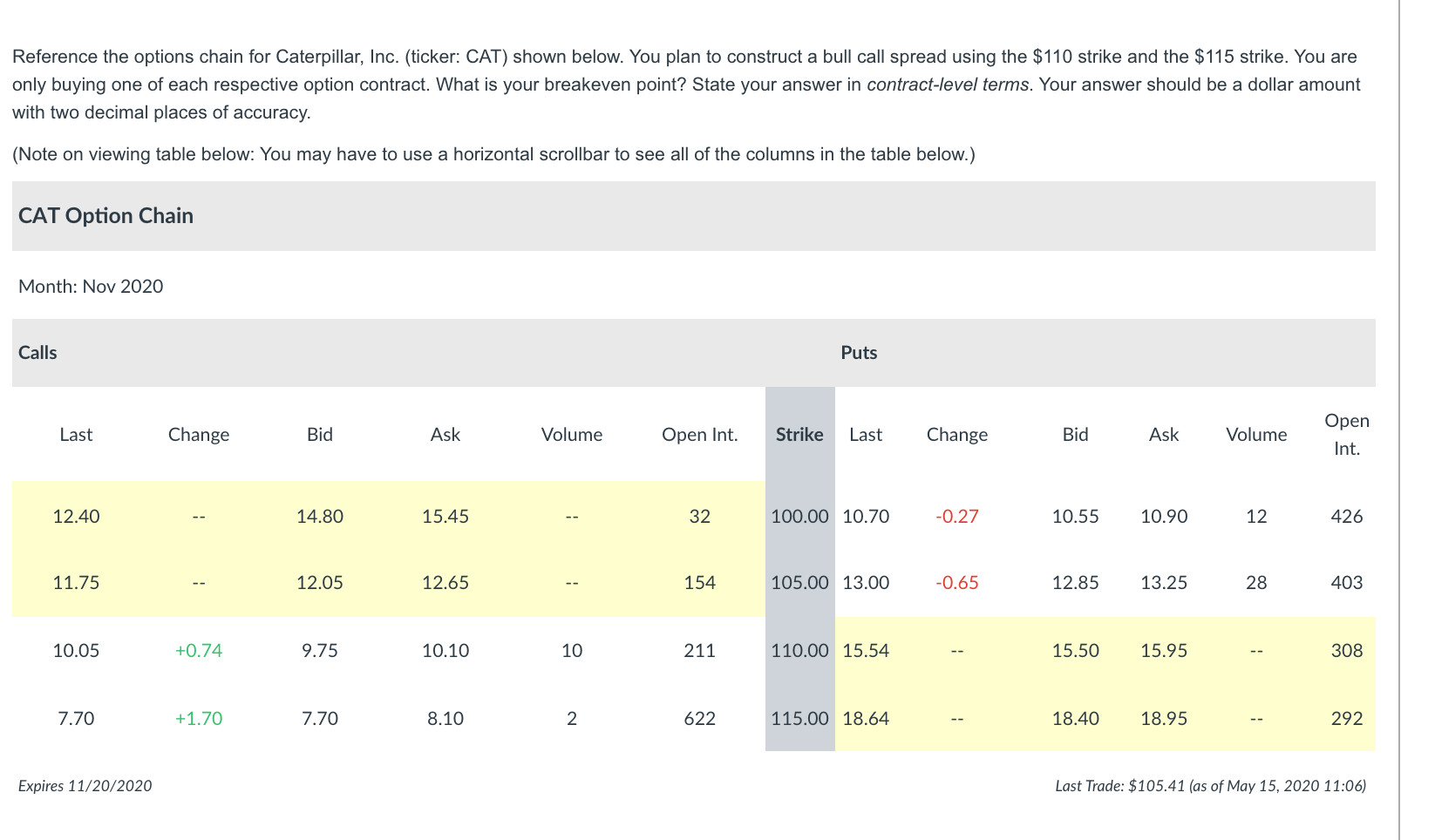 please help Reference the options chain for Caterpillar, Inc. (ticker: CAT) shown